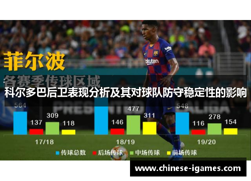 科尔多巴后卫表现分析及其对球队防守稳定性的影响