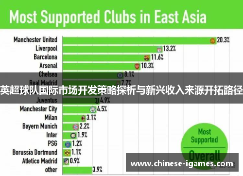 英超球队国际市场开发策略探析与新兴收入来源开拓路径 英超球队国际市场开发策略探析与新兴收入来源开拓路径