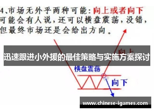 迅速跟进小外援的最佳策略与实施方案探讨