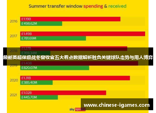 最新英超保级战冬窗收官五大看点数据解析胜负关键球队走势与用人博弈