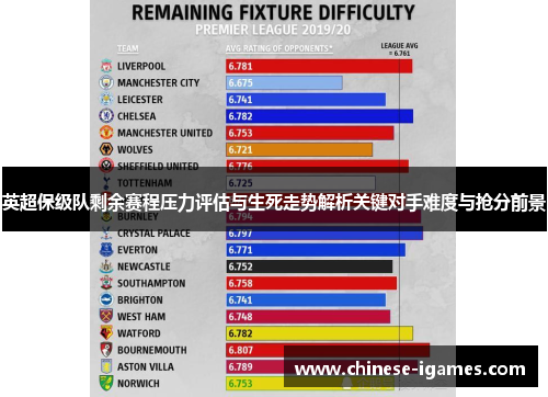 英超保级队剩余赛程压力评估与生死走势解析关键对手难度与抢分前景 英超保级队剩余赛程压力评估与生死走势解析关键对手难度与抢分前景