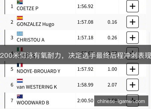 200米仰泳有氧耐力，决定选手最终后程冲刺表现