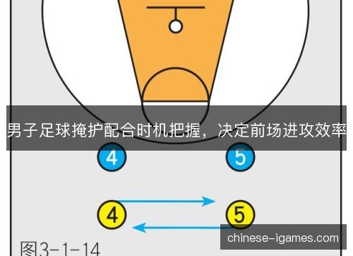 男子足球掩护配合时机把握，决定前场进攻效率
